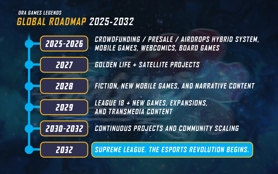 web3roadmap